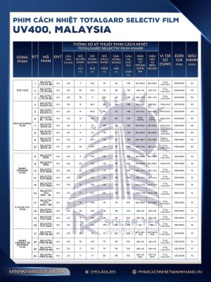Bảng giá chi tiết phim cách nhiệt ô tô tại MK Solar Tek